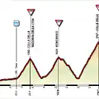 Giro+(20+Turn-Sestrires)