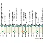 tirreno-castelfidardo last 100 km