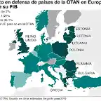 _109975644_nato_defence_spending_v3_spanish_map_640