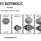 GM_Differential_ID_Chart_von