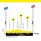 13.Tour_de_Francia_-2019_Pau_Pau_27_km