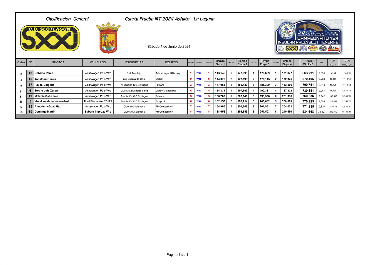 WRCIMPRESIONES24 IRT slotLagun