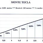 alt. tecla