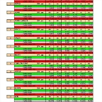 Resultados