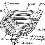 3.-Estructura y accesorios