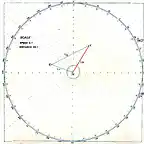 Determinacion del Vv en la rosa