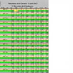 Resultados