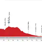 06. Morella - Riumar (LL, 195 km, 1.780 m)