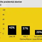 voting-intentions-in-the-presidential-election-zimbabwe-or-july-2018_0