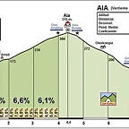 Final 2 etapas AIA