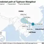 MANGKHUT2018