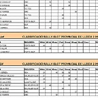 CLASIFICACIN PROVINCIAL RALLY 2010_Pgina_2