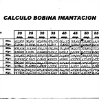 Calculo_de_la_bobina_de_imantaci_n_