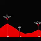 vuelta-a-espana-2019-stage-9