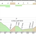 Etapa de pirineos