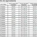 ancho del neumaticos en funcion del ancho de la llanta