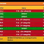 2.2A HORARIO ETAPA