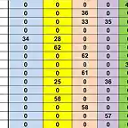 RESULT CAMP TOTAL 56 AL 70