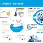 gaza_blockade_12_years_updated-13