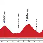 19. Navalmoral de la Mata - El Travieso. Sierra de Candelario