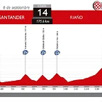 14. Santander - Ria?o