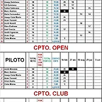 CLASIFICACION RETRO F1 2018