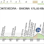 3. Pontevedra - Baiona 175,00 km.