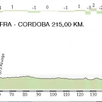 8. Zafra - Cordoba 215,00 km.