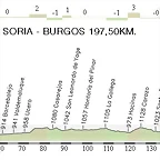 17. Soria - Burgos 197,50 km.