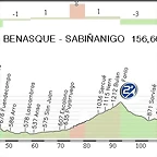 16. Benasque - Sabi?anigo 156,56 km.