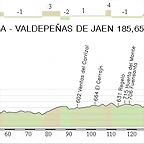 9. Cordoba - Valdepe?as de Jaen 185,65 Km.