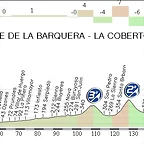 19. San Vicente de la Barquera - La Cobertoria 215,00 Km.