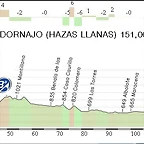 10. Jaen - Dornajo (Hazas Llanas) 151,00 km.