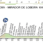 2. Illa da Toxa - Mirador de Lobeira 191,50 km