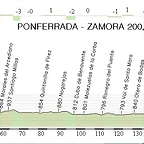 6. Ponferrada - Zamora 200,00 km.