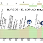 18. Burgos - El Soplao 181,70 km.