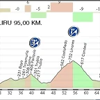 20. Oviedo - Angliru  95KM