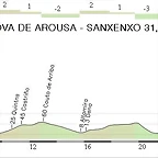 1. CRE Villanova de Arousa - Sansenxo 31,20 km