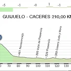 7. Guijuelo - Caceres  210,00 km.