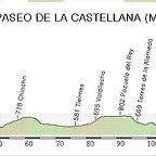 21. Mostoles - Madrid 152,00 km.