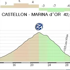 12. CRI Castellon - Marina d?Or 42,00 km.