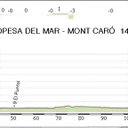 13.Marina d Or - Mont Caro