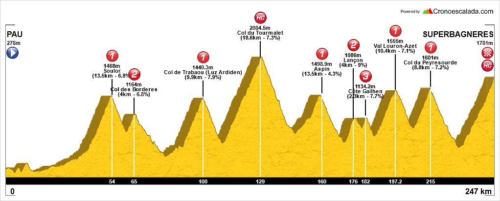 Pirineos+1