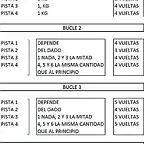 rutometro del rally