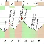 eo-fonsagrada 53 km