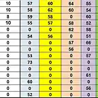 RESULTATS DESPRES SCM MINI SALON DEL 15 AL 25