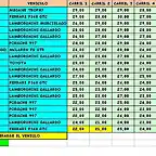 TIEMPOS COPA NINCO