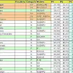 resultados