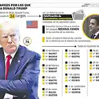 5-4-2023_windsor_-donald_trump_mesa_de_trabajo_1