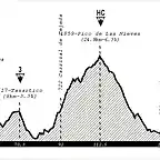 Etapa 18 Jueves - Las Palmas